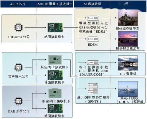 2021年國外軍事導航領域發(fā)展綜述 技術深化與體系對抗的新篇章