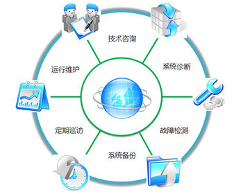 晉中技術運維服務與太原市億維訊達科技 技術運維交流的核心價值