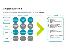 德勤咨詢(xún)2018中國(guó)高科技高成長(zhǎng)50強(qiáng)報(bào)告 技術(shù)創(chuàng)新驅(qū)動(dòng)未來(lái)商業(yè)格局